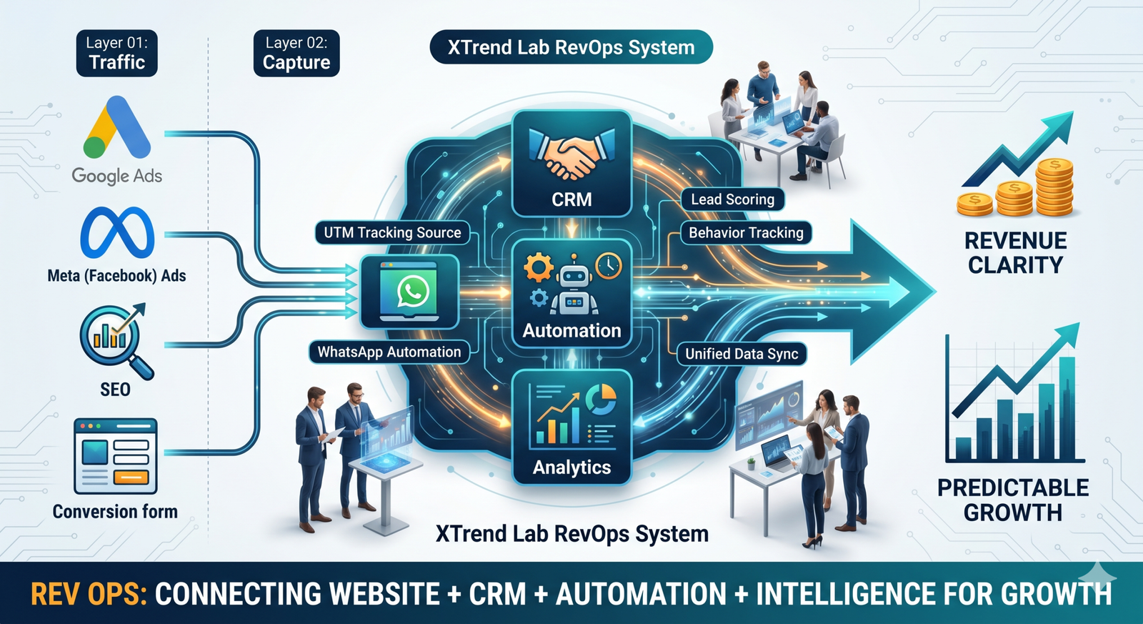 How to Track Leads from Website to CRM Automatically