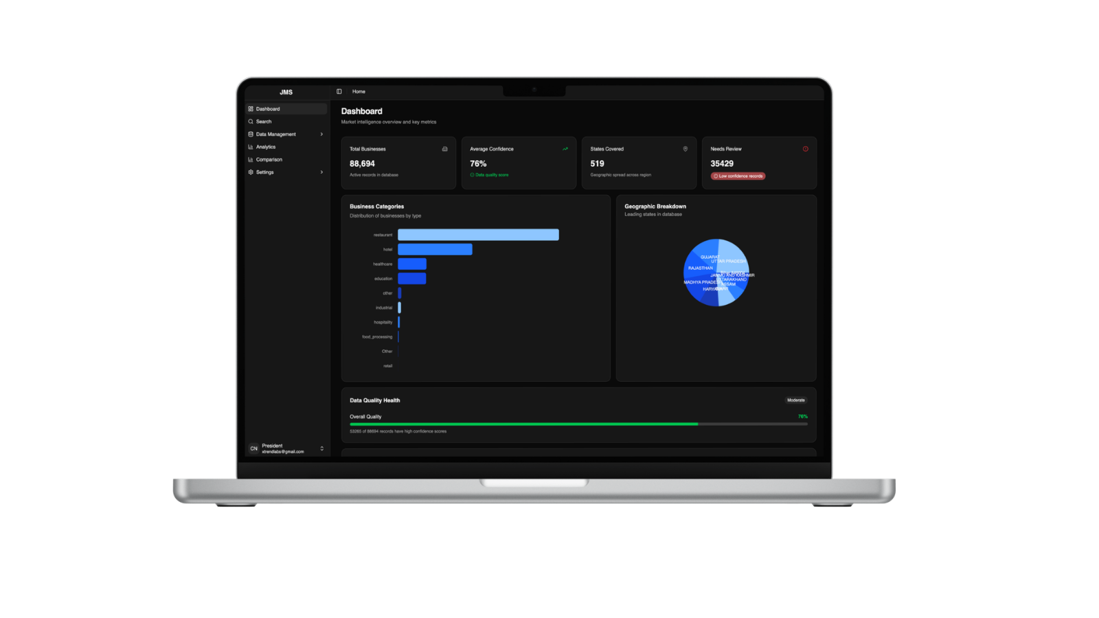 Global Gas Dealer Portal