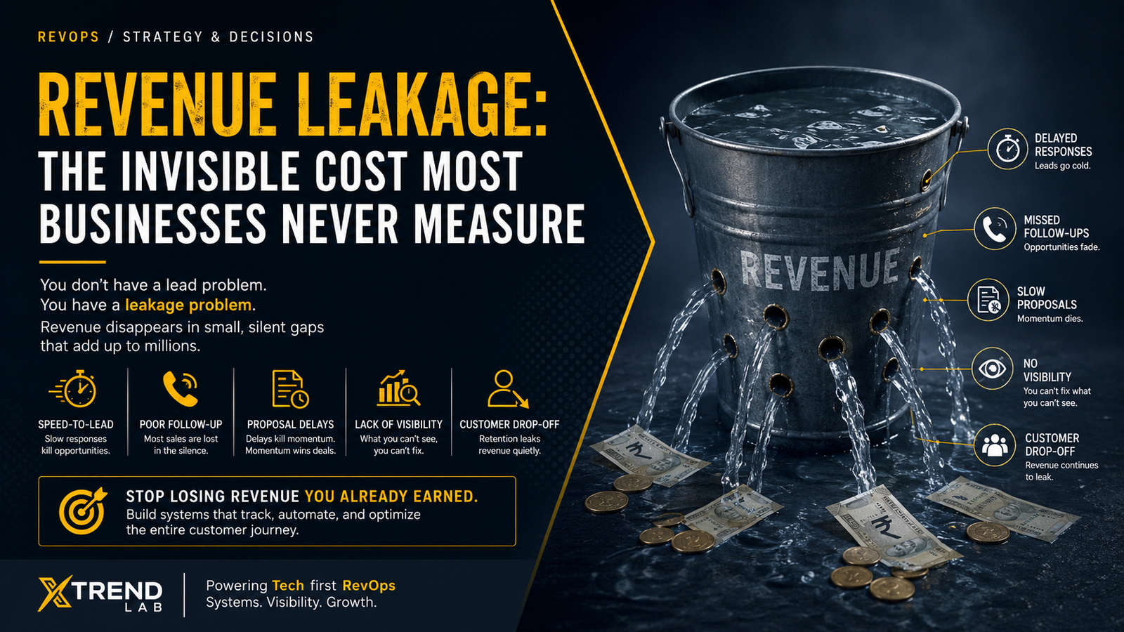 Revenue Leakage: The Invisible Cost Most Businesses Never Measure