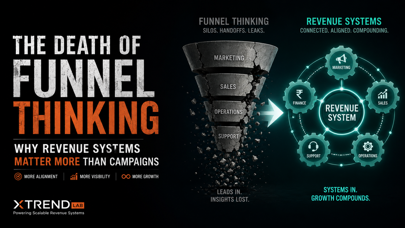 The Death of Funnel Thinking: Why Revenue Systems Matter More Than Campaigns